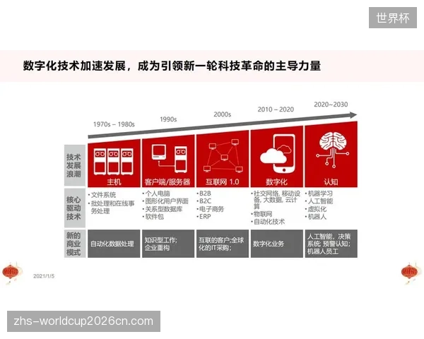 结构优化周期数字化服务商转型观赛体验系统按需定制模式